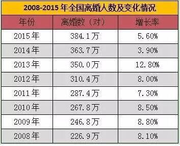 中国式假离婚:买房、生娃、骗补偿