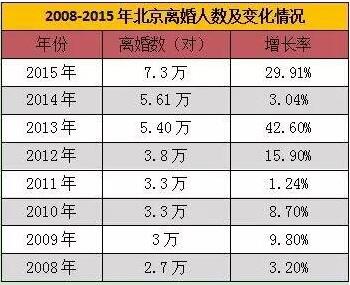 中国式假离婚:买房、生娃、骗补偿
